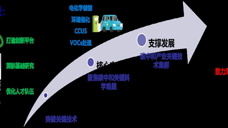 建筑消泡剂代理：入行前先摸清这五道门槛
